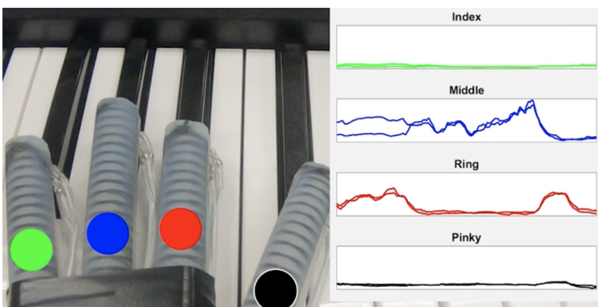Robotic Glove that 'Feels' Lends a 'Hand' to Relearn Playing Piano After a Stroke
